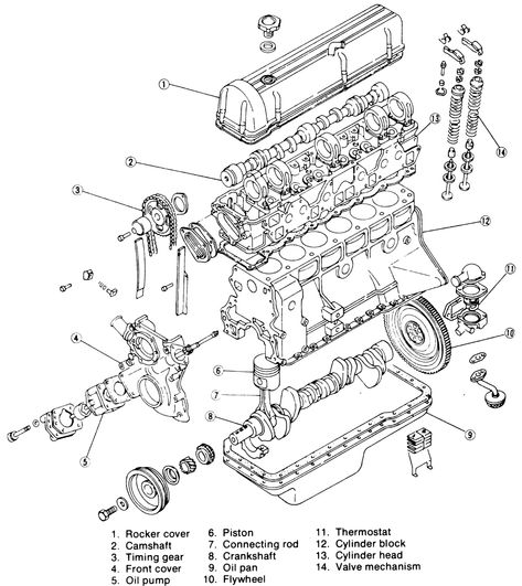 Engine Exploded View, Engine Schematic, Car Anatomy, 240z Datsun, Motor Mechanics, Motorcycle Mechanic, Engine Diagram, Car Facts, Mechanical Engineering Design