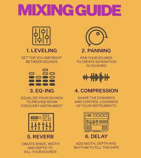 Starters Guide To Music, How To Produce Your Own Music, Mixing Music Tips, Live Sound Mixing Tips, Music Mixing Cheat Sheet, Artist Management Music, Music Production Tips, Frequency Chart, Producing Music