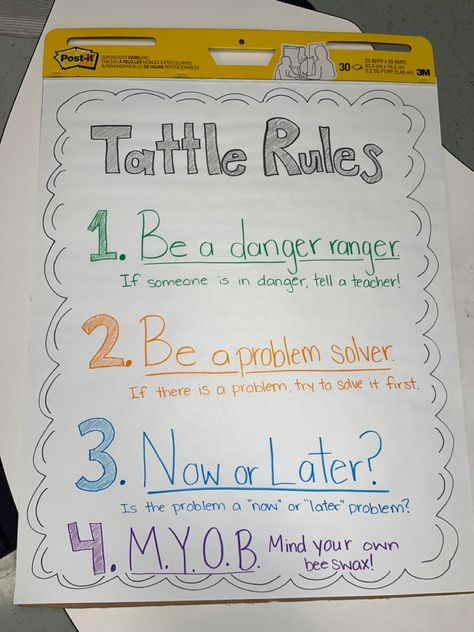 This is a fun little chart to make with your kiddos after reading "A Bad Case of Tattle Tale Tongue" Tattle Tale Classroom, Tattle Tale, Prek Classroom, Leader In Me, Teacher Things, Golden Rule, Preschool Classroom, Anchor Charts, Classroom Management