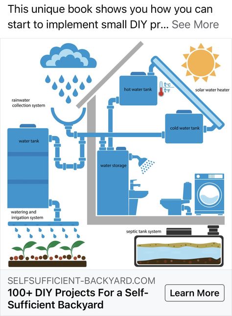 Rain Barrel System, Water Collection System, Rainwater Collection, Eco House Design, House Concept, Earthship Home, Infographic Elements, Solar Water Heater, Hot Water System