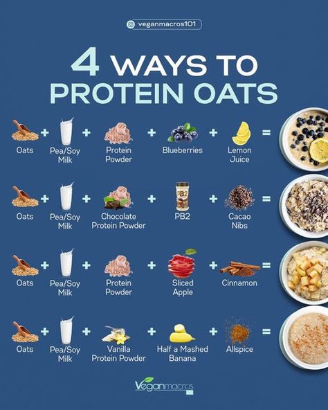 Oats Recipes Gym, Overnight Oats For Runners, Overnight Oats Healthy Low Calorie High Protein, Weight Gain Overnight Oats Recipe, Overnight Oats Nutrition Facts, Overnight Oats Bariatric, Overnight Oats High Calorie, Protein Overnight Oats Low Calorie, Vegan Protein Overnight Oats