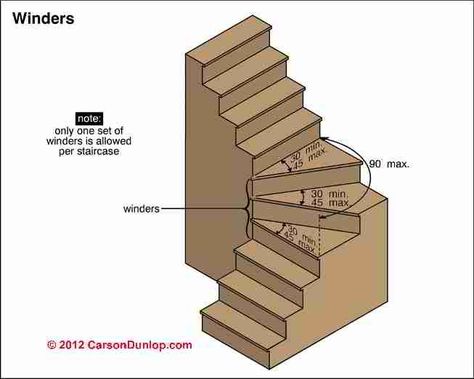 Image result for how to fix steep stairs little headroom Stairs Detail, Stair Dimensions, Winder Stairs, Bahamas House, Basement Stairs Ideas, Stair Plan, Attic Staircase, Tiny House Stairs, Attic Loft