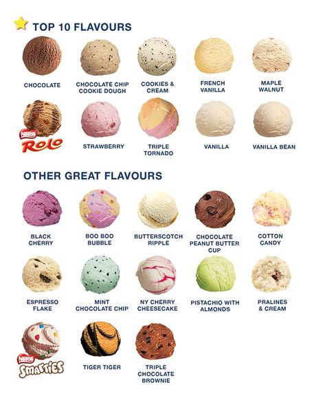 Ice Cream Shop Names, Ice Cream Flavors List, Ice Cream Names, Best Ice Cream Flavors, Unique Ice Cream Flavors, Dessert Names, Slow Moments, Gelato Flavors, Ice Cream Menu