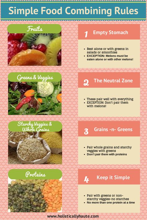 Food Combining Meal Plan, Food Combining Rules, Food Combining Diet, Food Combining Chart, Kimberly Snyder, Nutrition Chart, Food Combinations, Food Pairing, Eating Alone