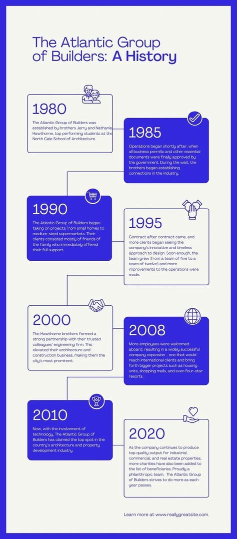 Blue and White Minimalist Monotone Organization History Timeline Infographic Powerpoint Examples, Infographic Timeline, Timeline Infographic Design, Make A Timeline, Timeline Template, Create A Timeline, Design Infographic, Timeline Infographic, Timeline Design