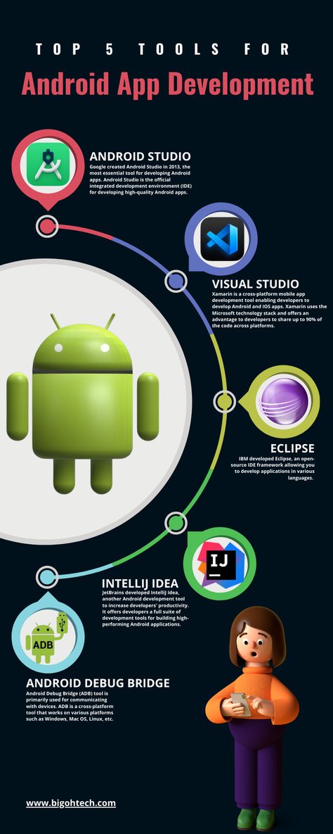 Top 5 Tools for android app development Intellij Idea, Computer Science Programming, Android Development, App Development Process, Class Jobs, Ios Developer, Android Studio, Visual Studio, Android App Development