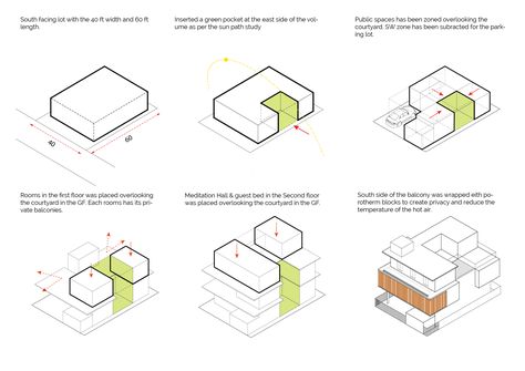 POROHAUS | Unbox Architecture House Diagram Concept, Light And Ventilation Architecture, Courtyard Concept Diagram, Courtyard Architecture Concept Diagram, Housing Concepts Architecture, House Diagram Architecture, Design Approach Architecture Diagram, Housing Architecture Concept, Villa Concept Architecture