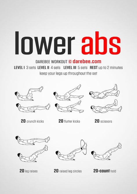 Lower Abs Workout Burn Belly Fat Workout, Fitness Meals, Trening Sztuk Walki, Hiit Workouts, Lower Abs Workout, Lower Abs, Ab Workouts, Belly Fat Workout, Trening Pilates