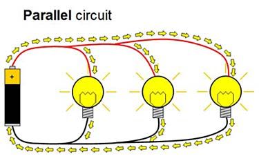 parallel circuit with battery and lightbulbs Parallel Circuit, Squishy Circuits, Science Electricity, Playdough Activities, Electric Circuit, Science Project, Circuit Projects, Science Fair Projects, Play Dough