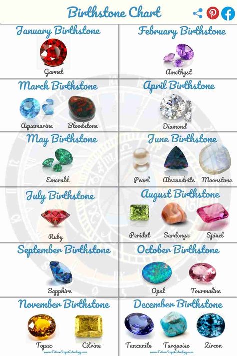 Personality Compatibility, Zodiac Sign Compatibility, Sign Compatibility, Birthday Personality, Birth Stones Chart, Pisces Birthday, Aries Birthday, Zodiac Pisces, Gemini Birthday