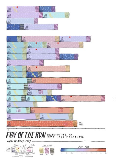 Aesthetic Data Visualization, Data Visualisation Art Design, Data Visualization Graphic Design, Data Art Visualization, Data Visualization Color Palette, Data Visualization Art, Financial Art, Creative Data Visualization, Data Portfolio