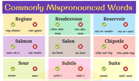 Mispronounced Words English, Foreign Words, Improve Communication Skills, Phonics Words, English Classroom, Improve Communication, Learn English Vocabulary, Learning English, Vocabulary Words