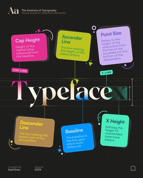 🪶 The Anatomy of Typography • A Visual Guide to Letterform Elements! Let’s study key elements like ascenders, descenders, baselines, and more, all while learning about the structure that shapes every typeface. Made with love! 🫶🏻 Don’t forget to save it for later! 🔖 #typography #font #fonts #stunninggradients #colorpalette #designinspiration #bestfonts #colors #typeface #graphicdesign #graphicdesigner #dotuiux #communityxadobe #ui #adobe #uitrends #designtrends #typeface #colorinspiration ... Anatomy Of Typography, Study Key, Typography Terms, Visual Identity Design Branding, Typeface Poster, Powerpoint Slide Designs, Powerpoint Design Templates, Film Poster Design, Study Design