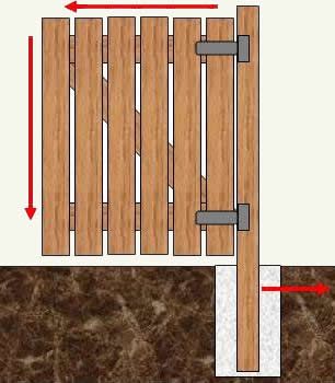 How To Make A Wood Gate & Gate Posts - Woodworking Plans - Part 1 Backyard Gates Wood, Simple Wooden Gate Designs, How To Make A Gate Out Of Pallets, Fence Gate Plans, Garden Gates Diy, Wood Gates Ideas, Wood Gate Diy, Wooden Entrance Gates, Garden Fence Gate