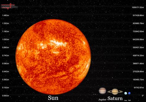 Other Planets, Our Solar System, Size Comparison, Planet Earth, Solar System, Planets, The Sun, Solar, Create Your