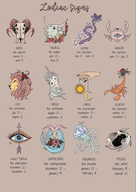 Grimoire Pages, Zodiac Signs Chart, Muster Tattoos, Zodiac Sign Tattoos, Zodiac Tattoos, Just Live, Zodiac Signs Funny, Zodiac Signs Astrology, Zodiac Star Signs