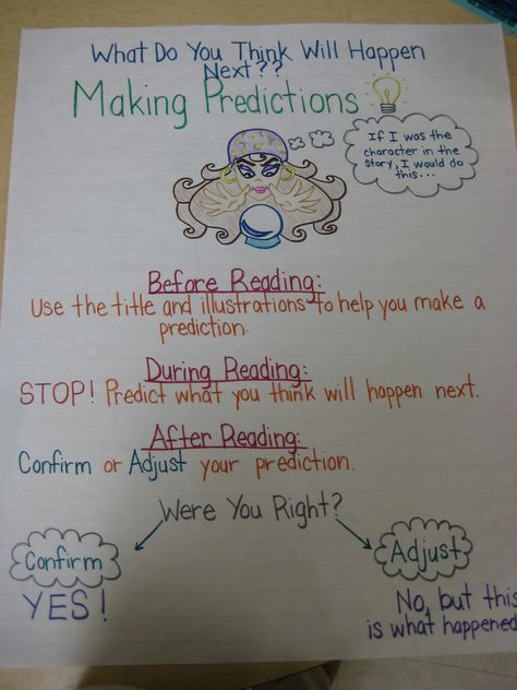 Anchor Chart for Making Predictions- use different picture-not fortune teller Visual Art Ideas, 3rd Grade Anchor Charts, Prediction Anchor Chart, Ela Anchor Charts, Making Predictions, Team Collaboration, Classroom Anchor Charts, Reading Anchor Charts, Reading Comprehension Strategies