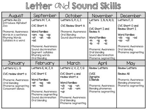 Preschool Scope And Sequence Curriculum, Alphabet Colouring, Curriculum Map, Letter Sort, Curriculum Lesson Plans, Transitional Kindergarten, Kindergarten Language Arts, Kindergarten Skills, Kindergarten Curriculum