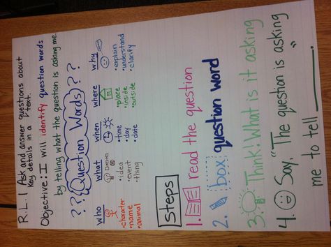 CCSS RL1 ask and answer questions objective- asking Third Grade Ela, Ask And Answer Questions, Constructed Response, School 2013, Classroom Anchor Charts, Sight Word Reading, Reading Anchor Charts, Comprehension Skills, 2nd Grade Ela