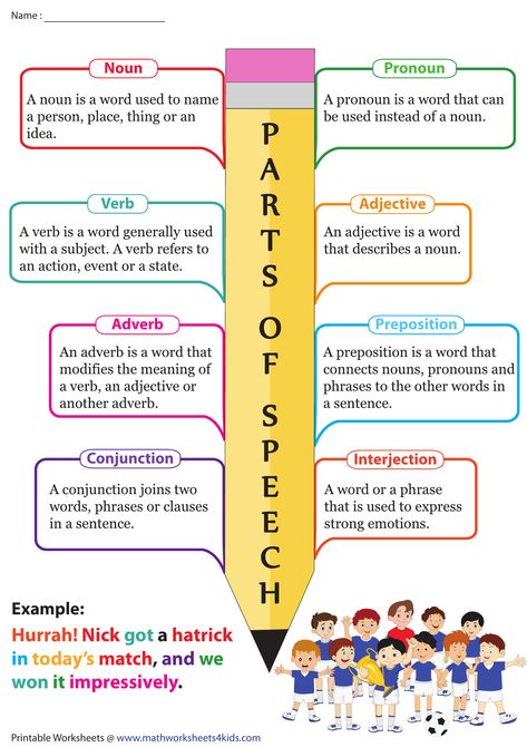 Parts Of Speech Chart, 5th Grade Language Arts, Parts Of Speech Sentences, Eight Parts Of Speech, Language Arts Worksheets, Nouns And Pronouns, Human Body Facts, English Lesson Plans, Creative School Project Ideas