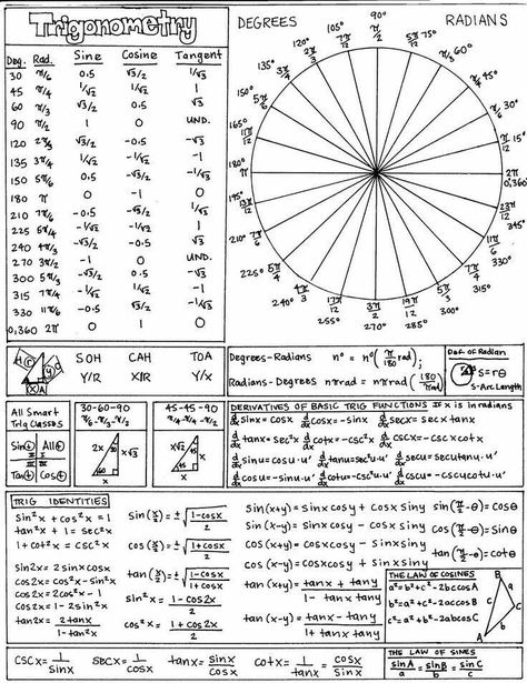 Trigonometry Math Notes, Secondary Math, Math Formulas, Math Help, Studying Math, Math Methods, Trigonometry, Teaching High School, Homeschool Math