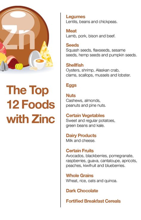 Foods With Zinc, Foods High In Zinc, Zinc Foods, Zinc Benefits, Zinc Rich Foods, B12 Vitamin, Remedies For Tooth Ache, Vitamin B 12, Zinc Deficiency