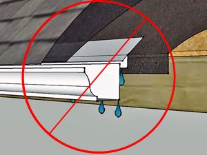 Roof Drip Edge, Roof Repair Diy, Home Roof Design, Construction Tools Buildings, Diy Gutters, Roof Problems, Gutter Repair, Green Roofs, Drip Edge