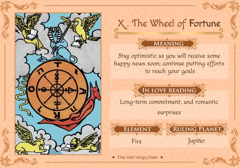 Wheel Of Fortune Tarot Meaning Love, Wheel Of Fortune Tarot Card Meaning, The Wheel Tarot Meaning, The Wheel Tarot, Wheel Of Fortune Tarot Meaning, Tarot Reference, The Wheel Of Fortune Tarot, Tarot Advice, Fortune Tarot Card