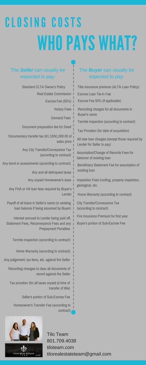 Closing Costs...Who pays what when buying or selling a home.  Tilo Team.  Real Estate Buying And Selling A House, Home Selling Tips Real Estates, Real Estate Exam Prep, Real Estate Investing Rental Property, Property Insurance, Real Estate Exam, House Improvement, Wholesale Real Estate, Exposed Rafters
