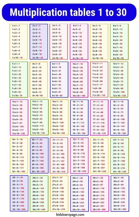 Table 1 To 30, Maths Problems, Math Tables, Kindergarten Math Worksheets Free, Multiplication Tables, Math Genius, Multiplication Chart, Math Tutorials, Multiplication Table