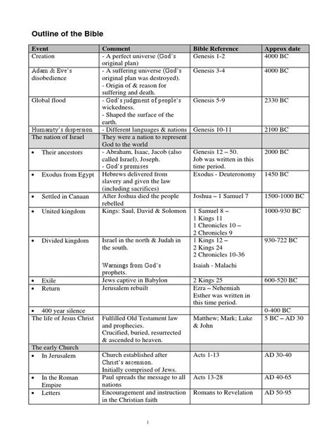 Bible Outline, Exiled Kingdoms, Bible Pdf, Samuel Bible, Acts 1, Life Of Jesus Christ, Jesus Lives, Old Testament, Read Online For Free