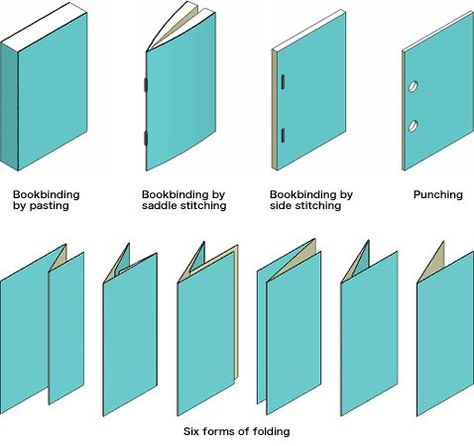 In case anyone is interested in bookbinding options, here some links that might be of use: In bookbinding, a dos-à-dos binding (from the French meaning “back-to-back”) is a binding stru… Book Binding Types, Design Portfolio Layout, Bookbinding Tutorial, Book Binding Diy, Bookmaking, Types Of Books, Album Scrapbooking, Portfolio Layout, Diy Journal