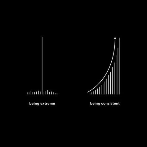 Mindset Images, Motivation Vs Discipline, Compounding Interest, Consistent Aesthetic, Being Consistent, Discipline Quotes, Slow And Steady, Motivational Images, Hard Work Quotes