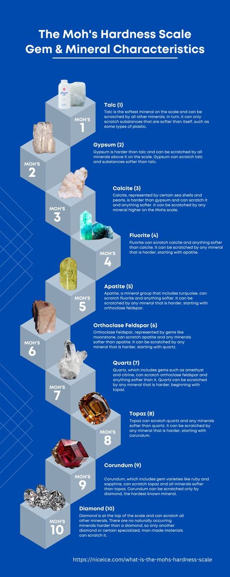 Moh's Hardness Scale Infographic with examples of gems and minerals and there relative hardness compared with other specimens. The Mohs Scale of Hardness enables us to identify gems and minerals based on their relative hardness compared with other types of gems and minerals. Mineral Identification Chart, Mineral Chart, Opal Mineral, Mineral Identification, Mohs Hardness Scale, Rock Identification, Minerals Museum, Nature Studies, Hardness Scale