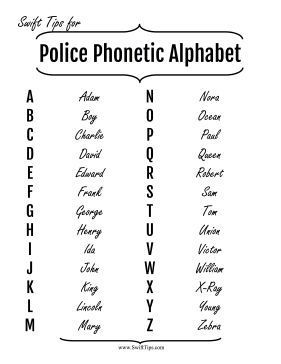 Law enforcement officers use the phonetic alphabet in this printable police guide for communicating over the air. Free to download and print Law Enforcement Appreciation, Law Enforcement Family, Phonetic Alphabet, Police Life, Alphabet Charts, Correctional Officer, Police Academy, Law Enforcement Officer, Police Force