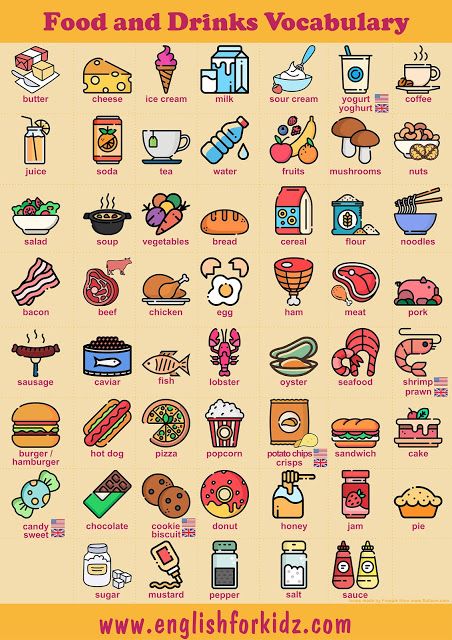 English Words With Pictures, All Food In One Picture, Food In English For Kids, Food And Drink Worksheet For Kids, Food And Drink Worksheet, Food Vocabulary English, Food Worksheets For Kids, English Words For Kids, Drinking Pictures