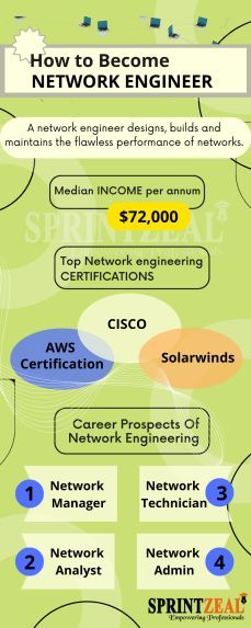 What Is A Network Engineer?
What Are The Requirements To Become A Network Engineer?
Network Engineer Skills Network Engineering, Network Design, Cisco Networking, Network Engineer, Career Path, Affirmation Quotes, Affirmations, How To Become, Engineering