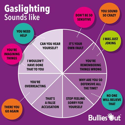 Gaslighting Signs, Gas Lighting, Positive Affirmation Cards, Crazy About You, Have Faith In Yourself, Question Everything, Make A Person, In A Relationship, Do You Feel