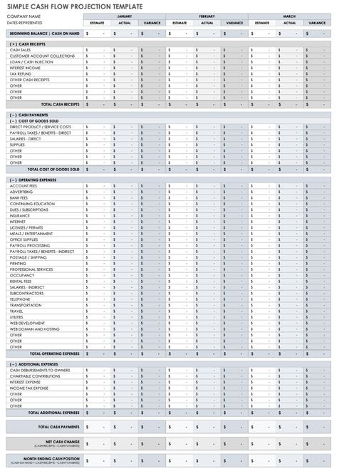 Business Cost Sheet, Cash Flow Forecast, Velocity Banking, Business Planner Printables, Bentley Mulliner, Cost Sheet, Planners Printables, Excel Spreadsheets Templates, Accounting Basics