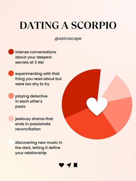 Scorpio And Aquarius Relationship, Scorpio And Aries, Dating A Scorpio, Scorpio Men In Love, Aquarius Relationship, Astrology App, Scorpio Relationships, Shang Tsung, Virgo And Scorpio