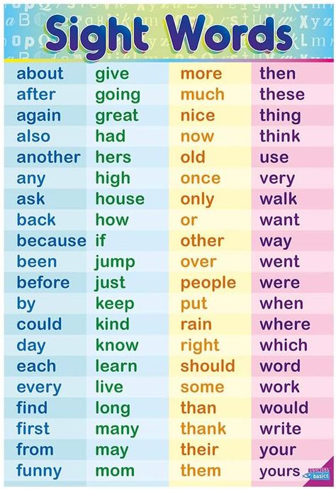 Amazon.com : Sight Words by Business Basics First Grade Sight Words Chart for Kids - High Frequency Words for Children Perfect for 1st Grade Classrooms - Teach Your Kids to Read Early and Faster : Office Products Sight Words Chart, 4th Grade Sight Words, Learn To Read English, First Grade Reading Comprehension, Basic Sight Words, Grade 1 Reading, Lesson Plan Examples, Teach English To Kids, Kindergarten Phonics Worksheets