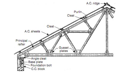 Space Truss, Modern Sketch, Roof Truss Design, Truss Structure, Trendy House, Modern Roofing, Steel Trusses, Steel Roof, Structural Steel