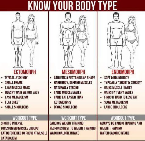 Know your body type Mesomorph Women, Know Your Body Type, Mesomorph Body, Body Type Workout, Mens Body Types, Body Type Diet, Endomorph Body Type, Precision Nutrition, Unhealthy Diet