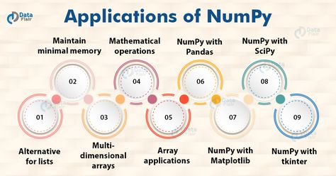 Programming Python, Python, Programming, Subjects, Engineering, Technology