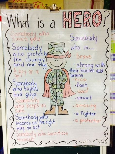 Veterans Day anchor chart! "What is a Hero?" Source: The Watering Hole http://growingin1st.blogspot.com/2013/11/veterans-day-first-grade-style-and.html What Is A Hero Anchor Chart, Veterans Day Anchor Chart, Super Hero Art, Superhero Preschool, What Is A Veteran, What Is A Hero, Remembrance Day Activities, Veterans Day Activities, Superhero Classroom Theme