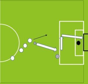 Link to Part 1 —->https://www.abiprod.com/pre-match-soccer-warm-up-drills/ Shooting Warm Up Soccer Drill before Game Once the muscles are properly warm, get the players’ minds warmed up with some shooting practice.  This needs to be simple, with lots of movement.  Players pass into the coach, who lays off for a first time shot.  Work with half the team […] The post 8 Pregame Soccer Warm Up Drills to Get Your Team Going – Part 2 appeared first on Abiprod. Soccer Warm Up Drills, Soccer Warm Ups, Shooting Practice, Soccer Drills, Soccer Coaching, Ready To Play, Injury Prevention, Drills, Muscles