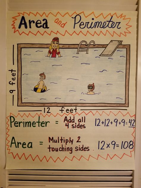 Area and perimeter anchor chart Area And Perimeter Anchor Chart, Perimeter Anchor Chart, Math Charts, Mathematics Worksheets, Area And Perimeter, Upper Elementary Math, Math Anchor Charts, Math Tutorials, Math Intervention