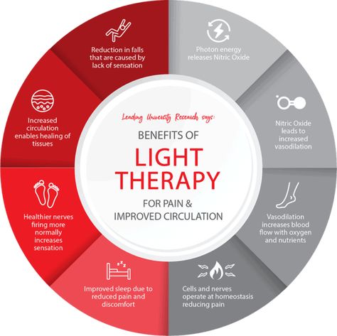 Therapy Infographic, Infared Lights, Red Light Therapy Benefits, Infrared Therapy, Therapy Benefits, Therapy Lamp, Color Healing, Led Therapy, Infrared Light