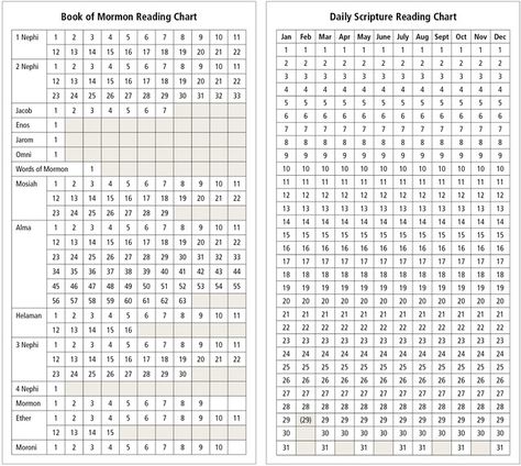 Scripture Reading Chart, Reading Chart, Daily Scripture Reading, Reading Charts, Future Mommy, Scripture Reading, Daily Scripture, The Book Of Mormon, Bible Reading