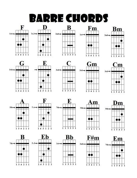 Barre' Gitarre Guitar Notes Chart, Acoustic Guitar Notes, All Guitar Chords, Guitar Cord, Learn Guitar Chords, Basic Guitar Lessons, Music Theory Guitar, Easy Guitar Songs, Guitar Notes